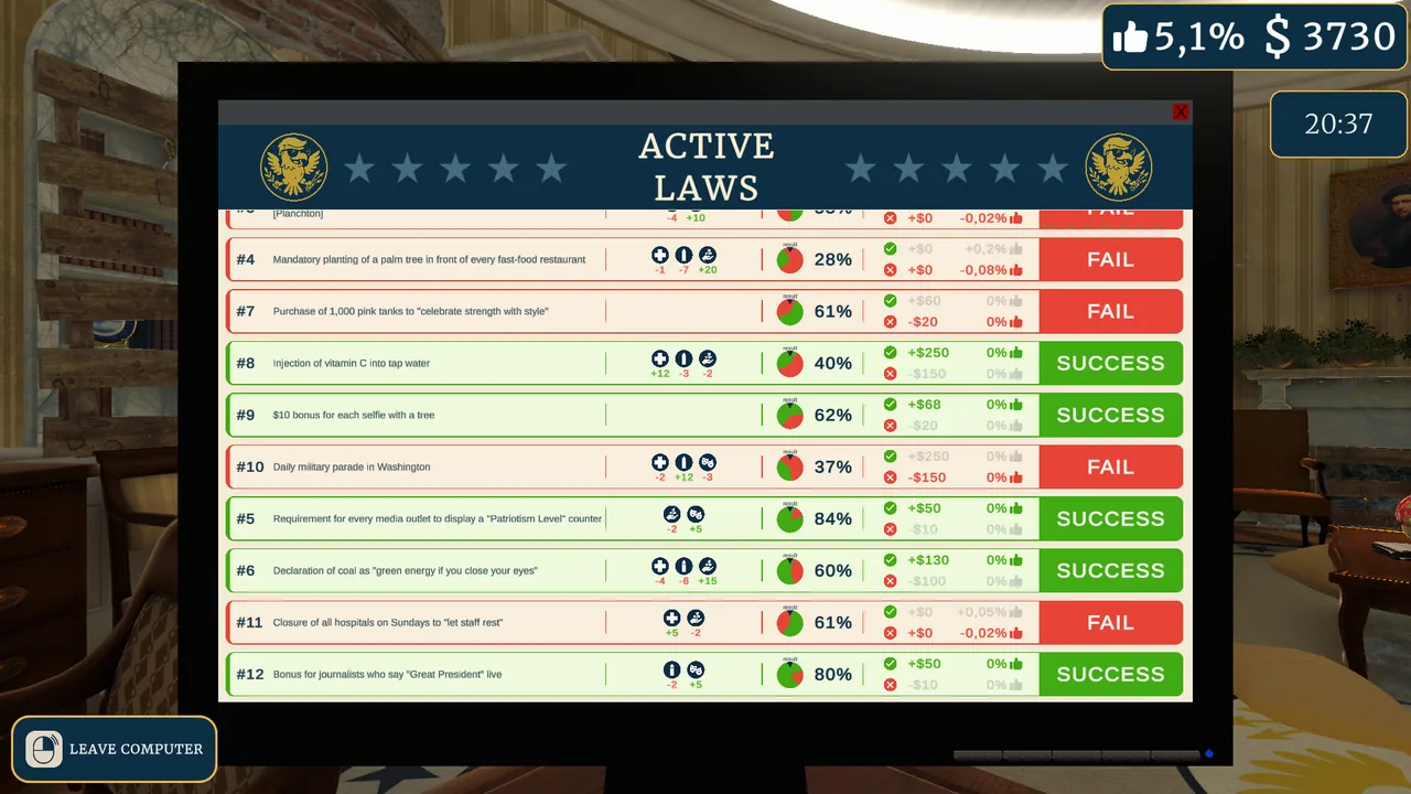 President Simulator Power Meter: Popularity and Unlocks
